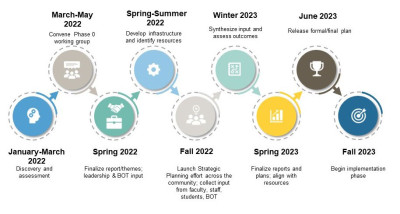 University Planning Timeline (Non-country-specific)