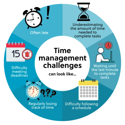Time Management & Organization Coaching