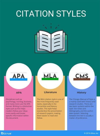 Academic Writing, Research Skills & Referencing (APA/MLA/Chicago)
