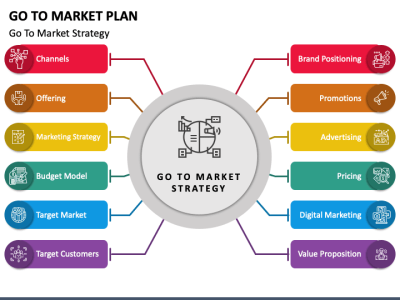 Pitch Deck Mentoring, MVP Planning & Go-to-Market Basics